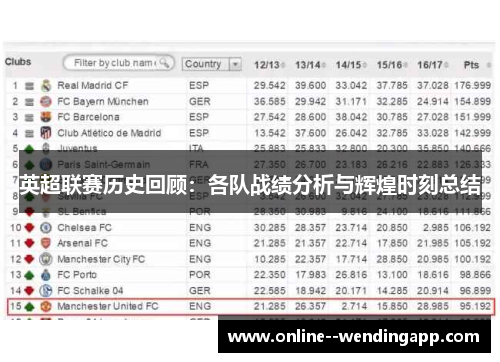 英超联赛历史回顾:各队战绩分析与辉煌时刻总结 英超联赛历史回顾:各队战绩分析与辉煌时刻总结