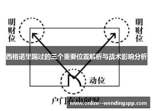 西格诺里踢过的三个重要位置解析与战术影响分析