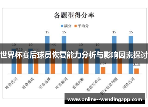 世界杯赛后球员恢复能力分析与影响因素探讨