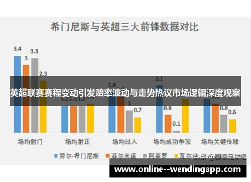 英超联赛赛程变动引发赔率波动与走势热议市场逻辑深度观察
