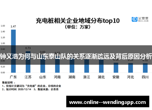 钟义浩为何与山东泰山队的关系逐渐疏远及背后原因分析 钟义浩为何与山东泰山队的关系逐渐疏远及背后原因分析